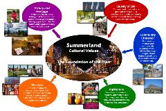 Summerland's Cultural Values Summerland's Cultural Values