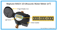 Water Meter Water Meter